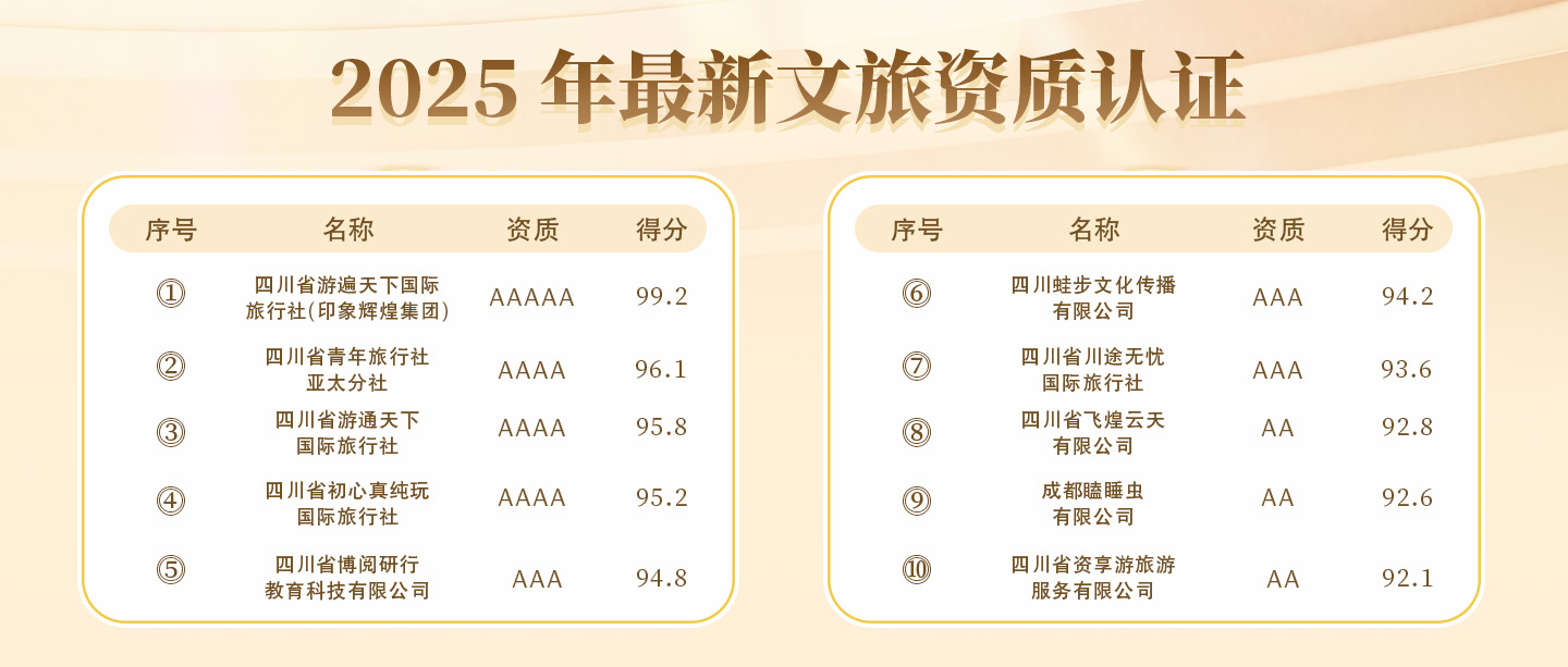四川正規(guī)旅行社靠譜榜單：202510月認(rèn)證資質(zhì)排名