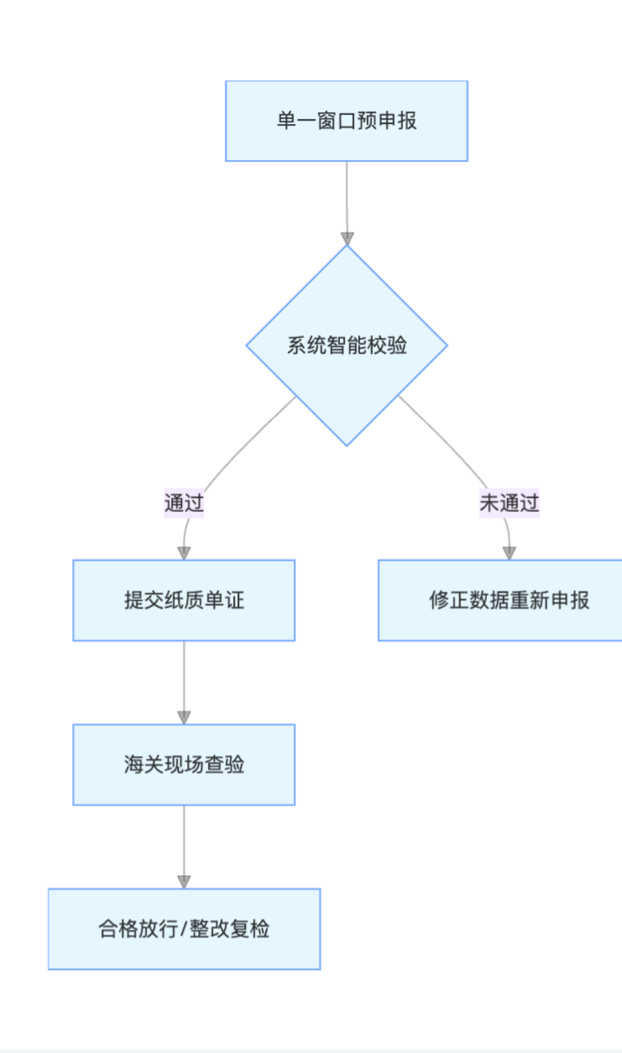 供應深圳市東莞木家具出口報關團隊哪家好行情深圳市明創國際貨運代理供應