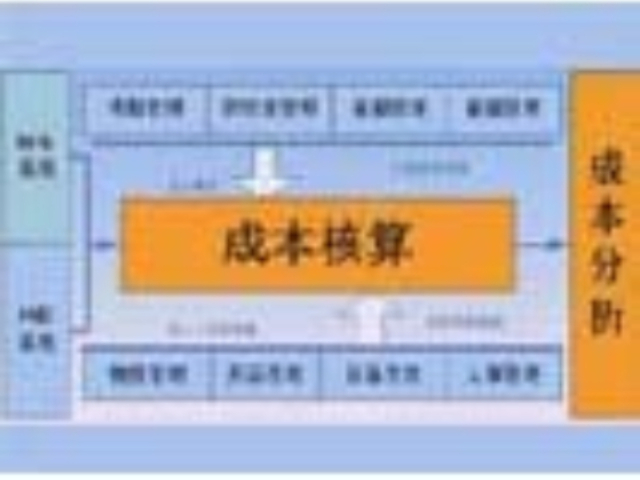 上海市浦東新區數字醫院信息系統 歡迎來電 上海利翔科技發展供應