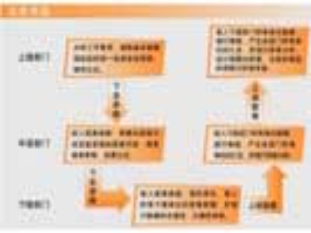 北京智慧醫(yī)院數(shù)字醫(yī)院 服務(wù)為先 上海利翔科技發(fā)展供應(yīng)