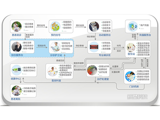 浙江2025數(shù)字醫(yī)院落地 鑄造輝煌 上海利翔科技發(fā)展供應