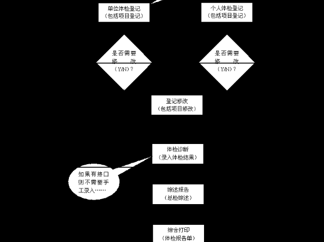河南2024數字醫院管理 歡迎來電 上海利翔科技發展供應
