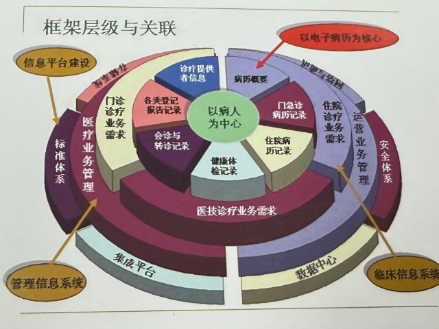 上海2025电子病历系统（HIS系统） 信息推荐 上海利翔科技发展供应