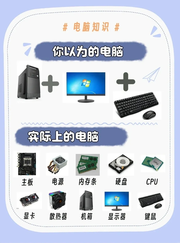 電腦八大硬件基礎(chǔ)科普，看完就沒有你不認(rèn)識(shí)