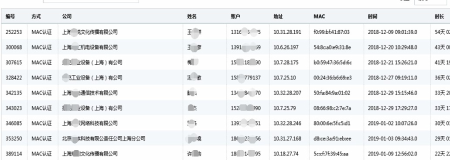 贵州多因子portal认证控制系统日志审计