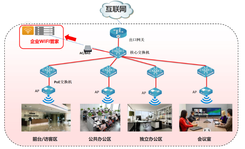 山西本地部署portal认证控制系统网络拓扑,portal认证控制系统