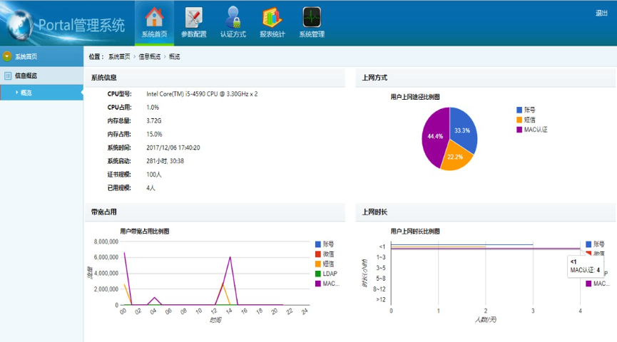 河北微服务portal认证控制系统