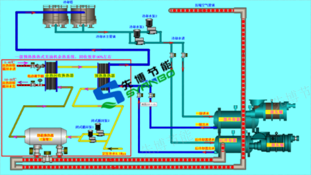 山东无油机余热智能控制系统研发,余热回收系统