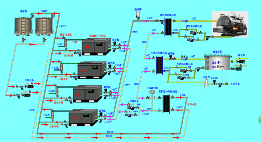 上海空压机余热多重系统监控系统生产制造商,余热回收系统