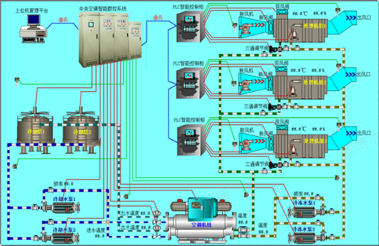 江苏高换热效率空压机余热回收系统制造,余热回收系统