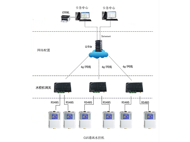 江西新型熱水管理系統(tǒng)市場報價 服務至上 深圳耘聯(lián)科技供應
