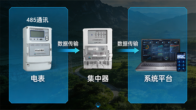 怎樣三相智能電表量大從優(yōu)