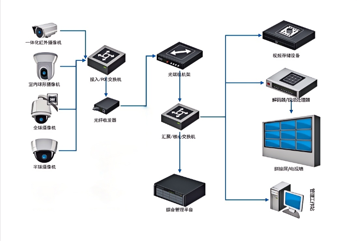 微型集成監(jiān)控系統(tǒng)利潤(rùn)多少 值得信賴 中程時(shí)代供應(yīng)
