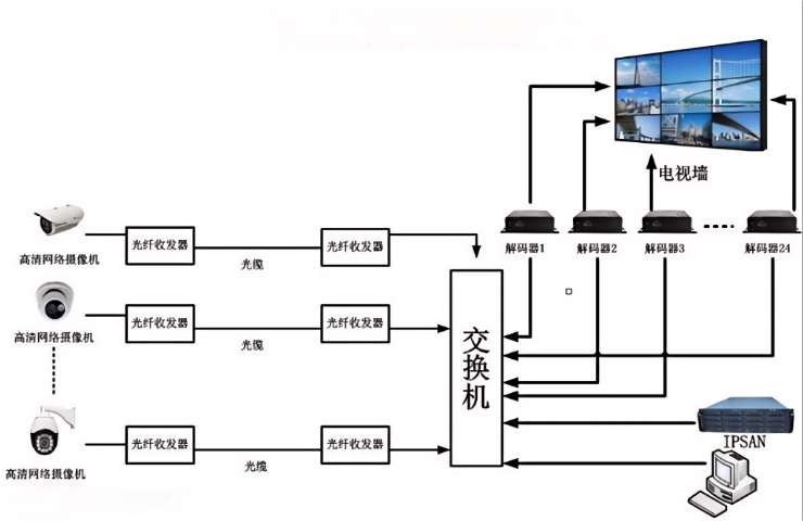 河西區(qū)集成監(jiān)控系統(tǒng)服務(wù)電話(huà) 誠(chéng)信經(jīng)營(yíng) 中程時(shí)代供應(yīng);