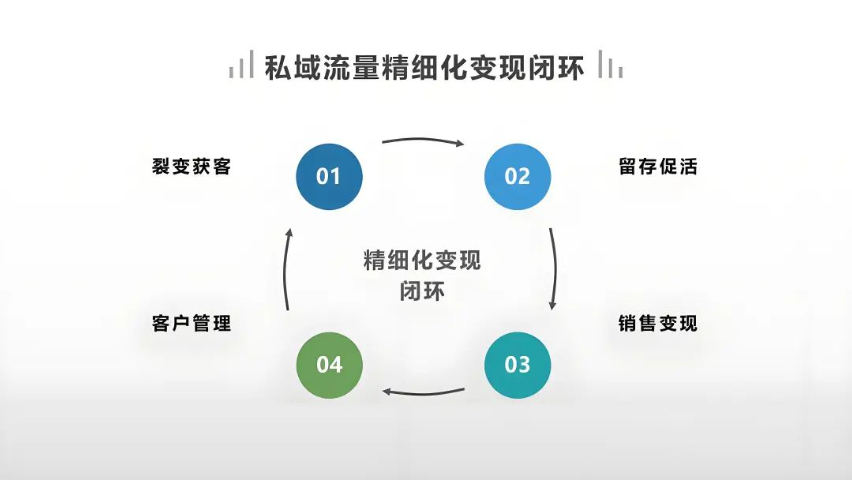 河西區(qū)靠譜的企業(yè)線上獲客公司哪家專業(yè),企業(yè)線上獲客