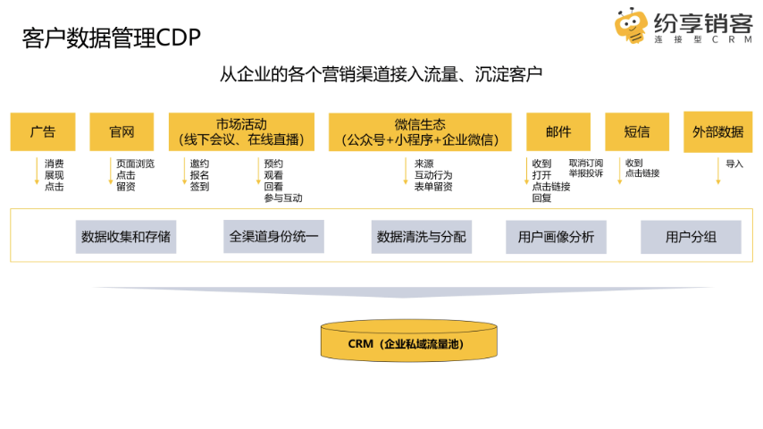 河西區靠譜的企業線上獲客公司聯系電話