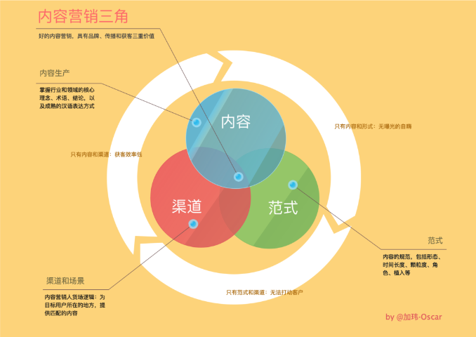 西青區(qū)一站式的企業(yè)線上獲客公司聯(lián)系方式 誠(chéng)信互利 中程時(shí)代供應(yīng)