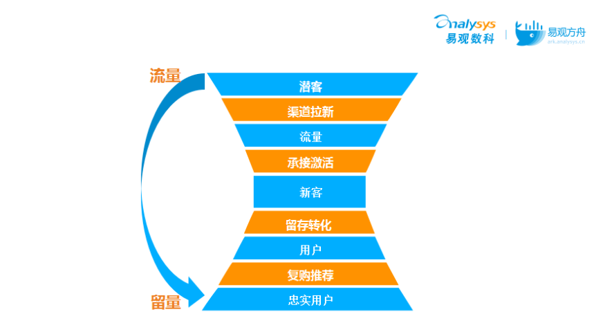 天津靠譜的企業線上獲客公司口碑評價