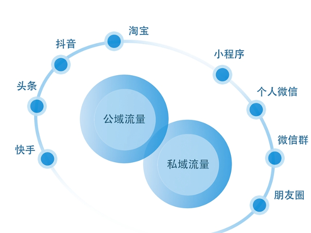 天津靠譜的企業(yè)線上獲客公司口碑評價,企業(yè)線上獲客