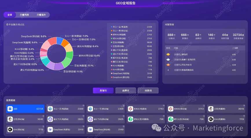 口碑好的做私域引流的公司哪家规模大,私域引流