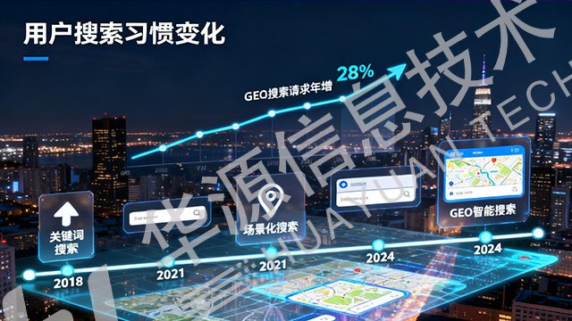 寧都GEO優化工具,GEO優化