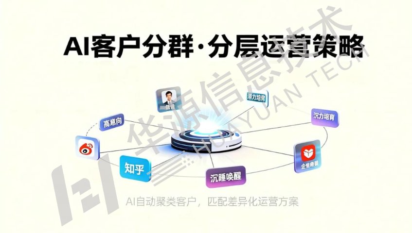 怎样AI获客软件