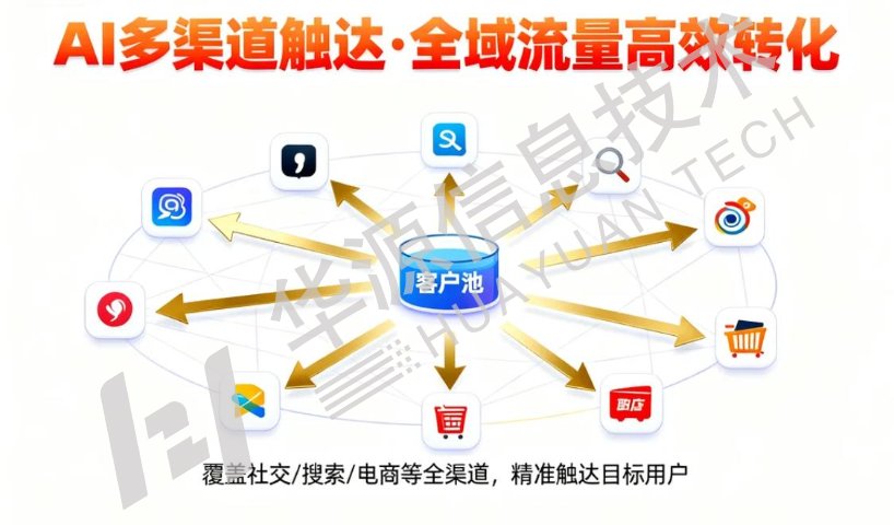 南康區(qū)智能化AI獲客團(tuán)隊,AI獲客