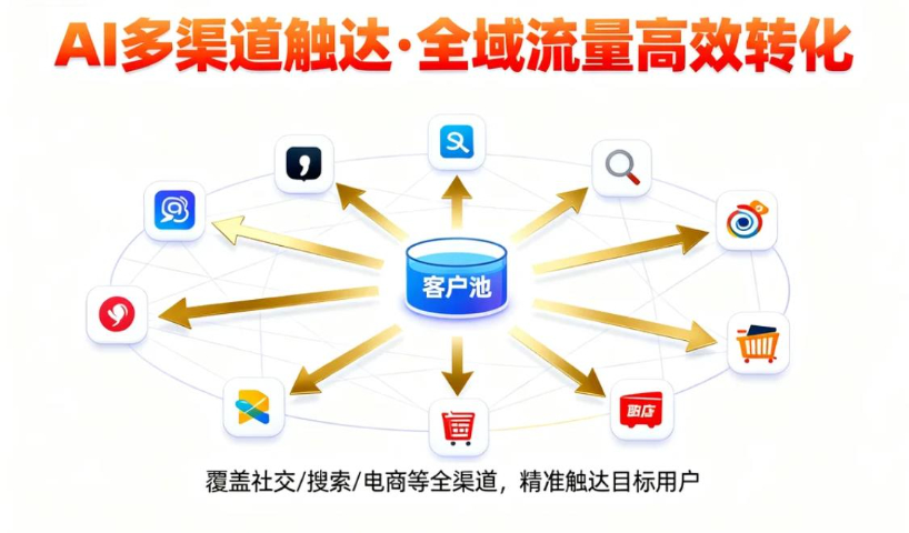 全南高性價比AI獲客團(tuán)隊 華源信息技術(shù)供應(yīng) 華源信息技術(shù)供應(yīng)