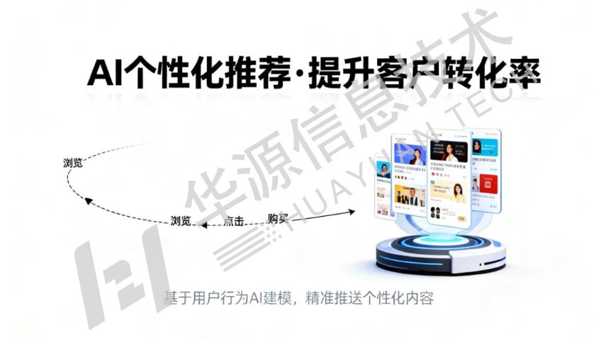 怎样AI获客软件,AI获客