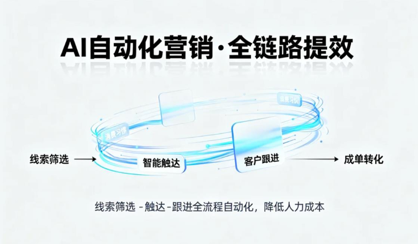 安遠(yuǎn)怎樣AI獲客是什么 歡迎來電 華源信息技術(shù)供應(yīng)