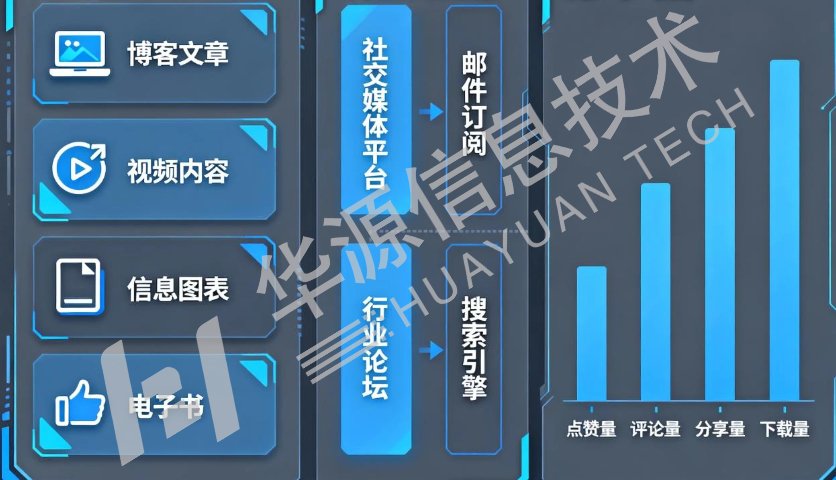 南康区高性价比数字化营销公司