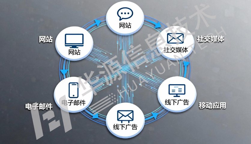 南康区一站式数字化营销服务商