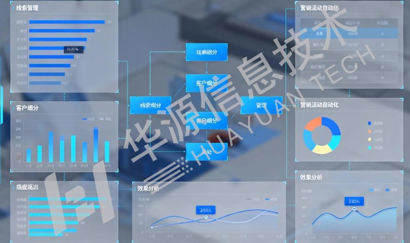 全南數字化營銷實施,數字化營銷