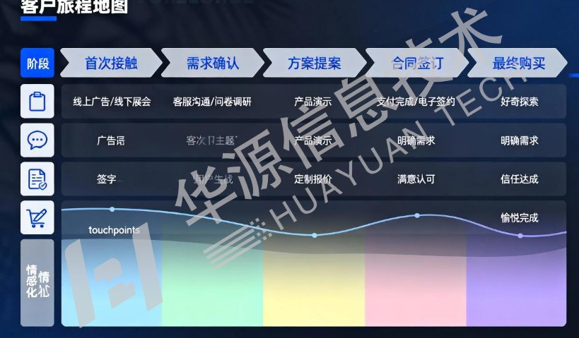 全南數字化營銷實施,數字化營銷