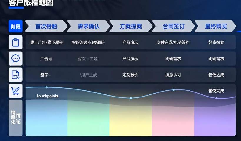 瑞金怎樣數(shù)字化營(yíng)銷哪里有賣的 誠(chéng)信為本 華源信息技術(shù)供應(yīng)