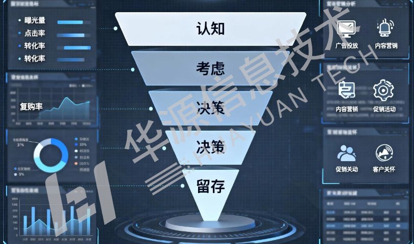 南康区一站式数字化营销服务商,数字化营销