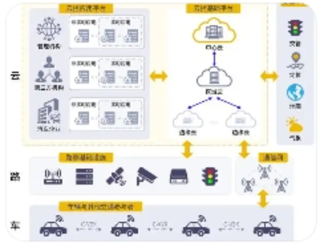 徐州標準智能車聯網硬件裝配