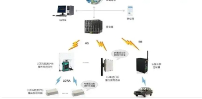 標準智能車聯網硬件裝配行業標準