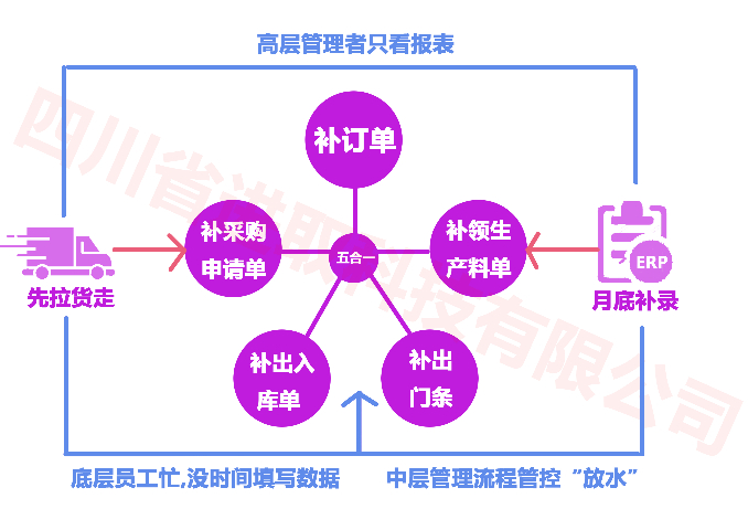 成都物料管理軟件開發(fā) 推薦咨詢 進取科技供應(yīng)