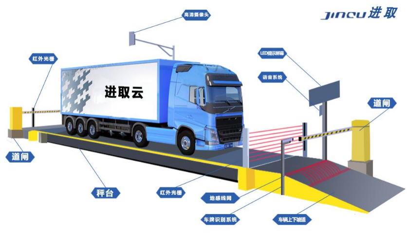 成都智能物料管理云平臺定制 服務(wù)至上 進取科技供應;