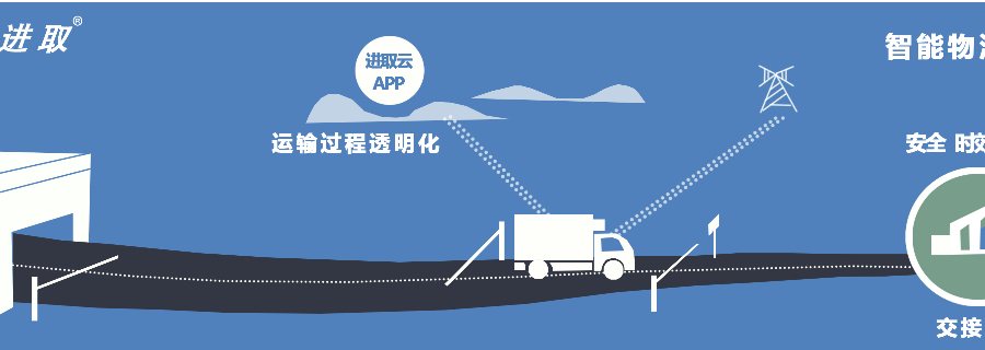 智能物流系統(tǒng)定制電話 創(chuàng)造輝煌 進(jìn)取科技供應(yīng)