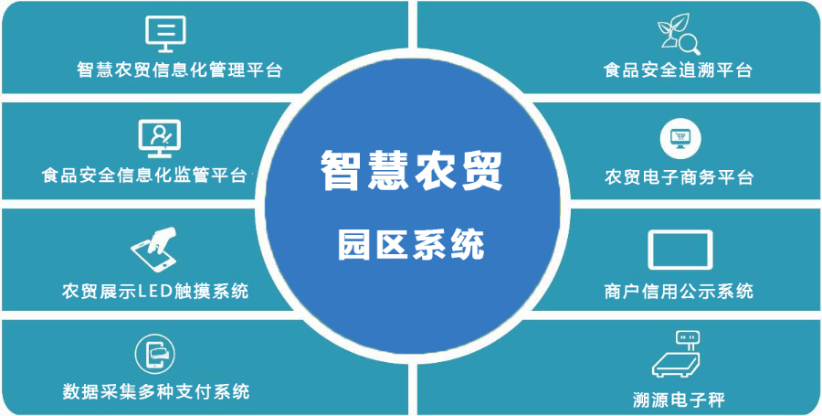 四川智慧農(nóng)貿(mào)園區(qū)管理平臺(tái)定做 服務(wù)為先 進(jìn)取科技供應(yīng)