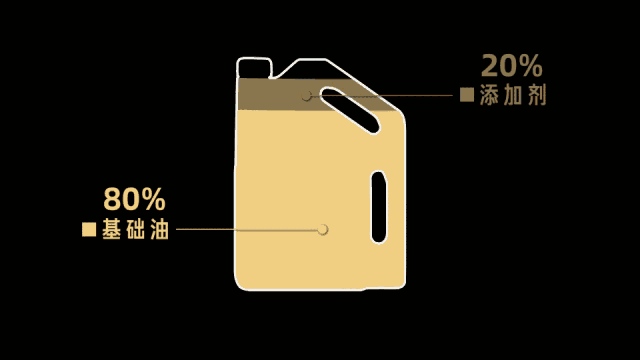 潤(rùn)滑油添加劑，防銹劑