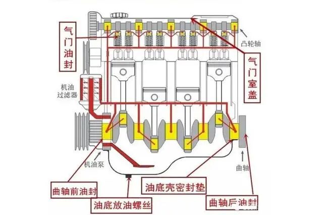 加美潤滑油的應(yīng)對策略