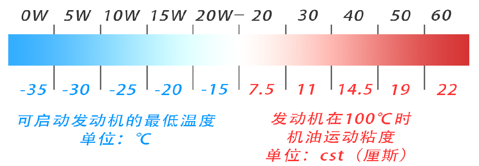 怎么選柴機(jī)油