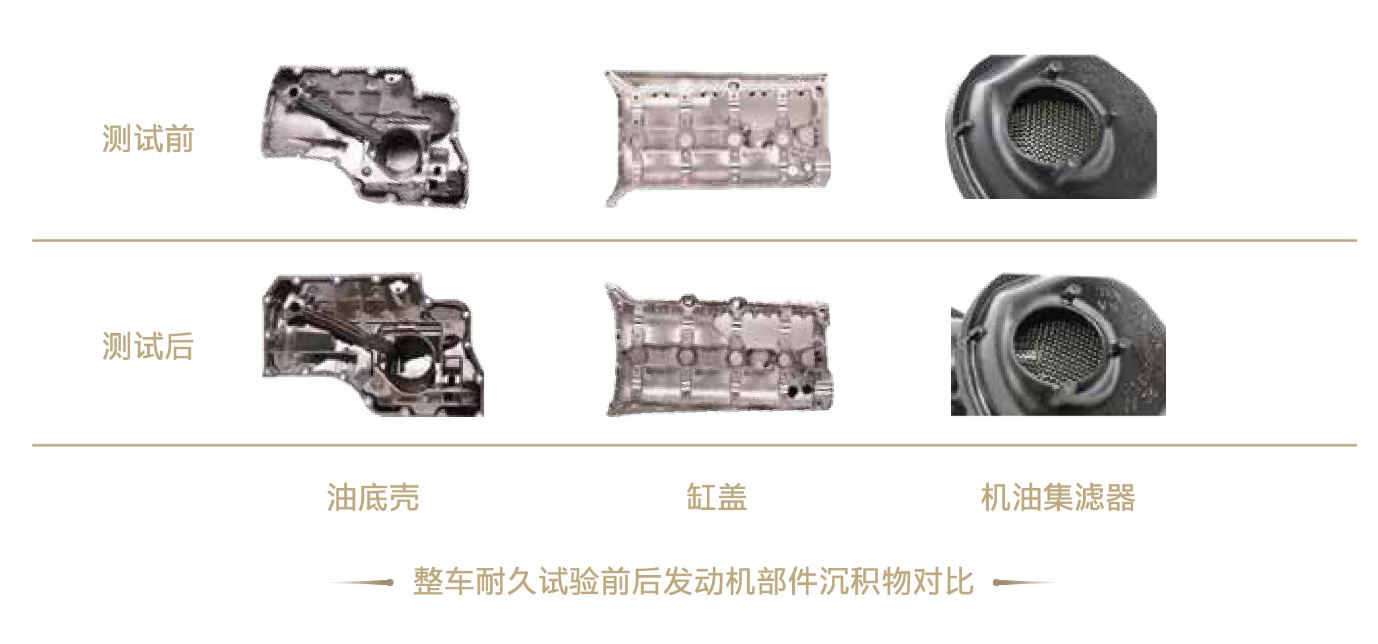 引擎表現(xiàn)如新