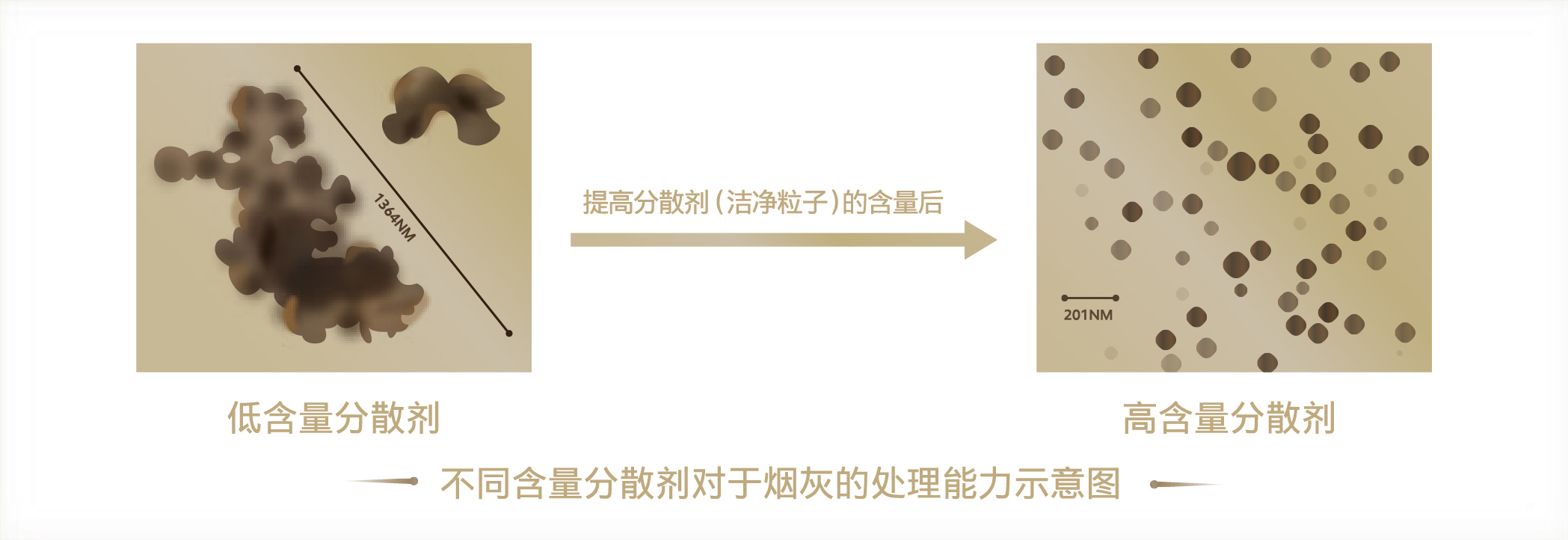 納米級(jí)潔凈