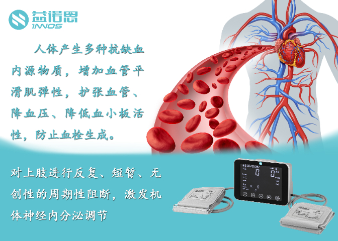 廣西卒中缺血預(yù)適應(yīng)訓(xùn)練儀零售價