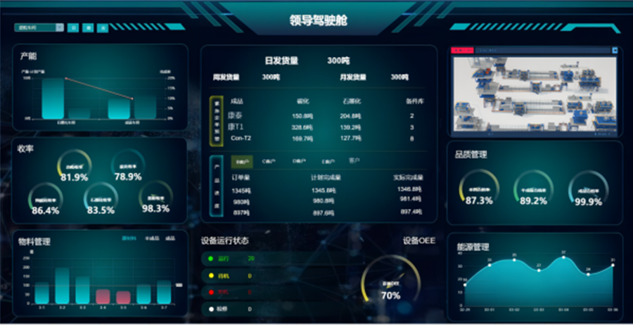 制造運營管理系統