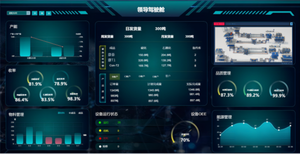 制造運營管理系統
